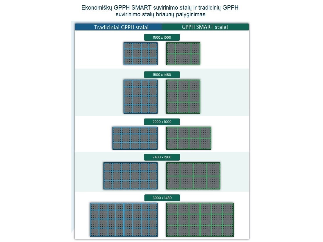 GPPH Smart suvirinimo stalas 2400x1200 mm, ekonominė versija 8 GPPH Smart suvirinimo stalas 2400x1200 mm, ekonominė versija 8
