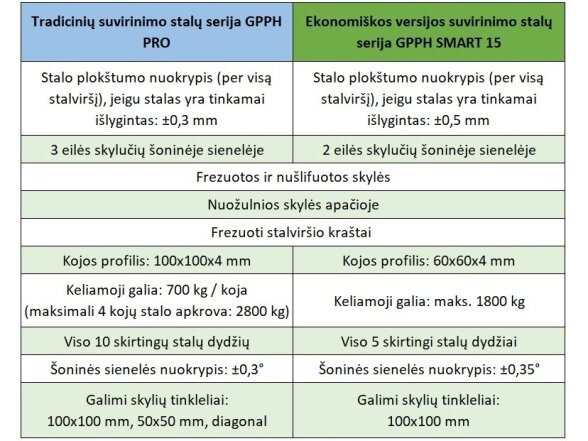 GPPH Smart сварочный стол 1500x1480 мм, экономическая версия 6 GPPH Smart сварочный стол 1500x1480 мм, экономическая версия 6