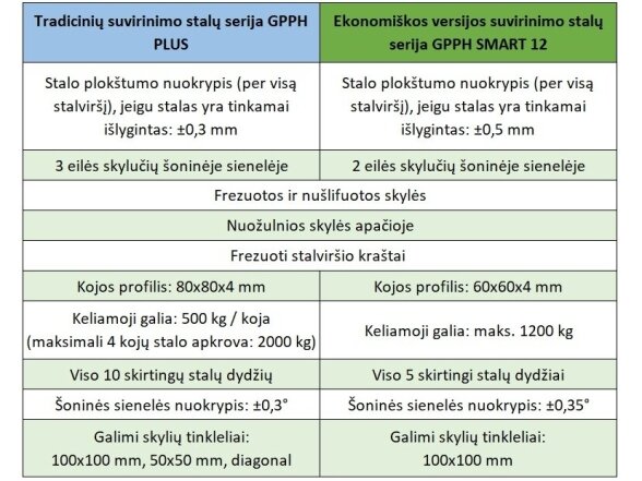 GPPH Smart suvirinimo stalas 2400x1200 mm, ekonominė versija 5 GPPH Smart suvirinimo stalas 2400x1200 mm, ekonominė versija 5