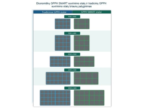 GPPH Smart suvirinimo stalas 2400x1200 mm, ekonominė versija 8 GPPH Smart suvirinimo stalas 2400x1200 mm, ekonominė versija 8
