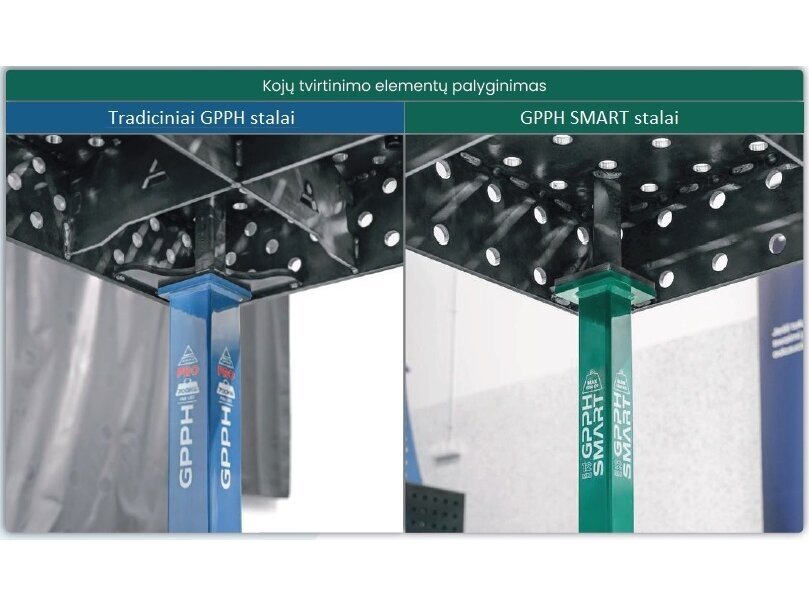 GPPH Smart сварочный стол 1500x1480 мм, экономическая версия 8 GPPH Smart сварочный стол 1500x1480 мм, экономическая версия 8