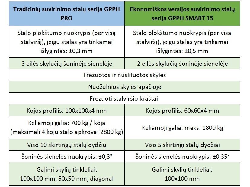 GPPH Smart suvirinimo stalas 2400x1200 mm, ekonominė versija 6 GPPH Smart suvirinimo stalas 2400x1200 mm, ekonominė versija 6