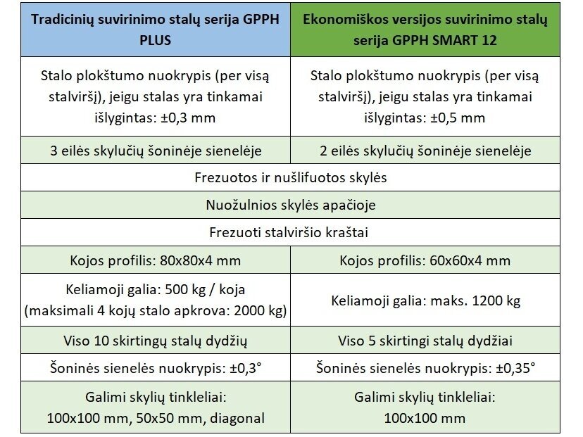 GPPH Smart suvirinimo stalas 2400x1200 mm, ekonominė versija 5 GPPH Smart suvirinimo stalas 2400x1200 mm, ekonominė versija 5