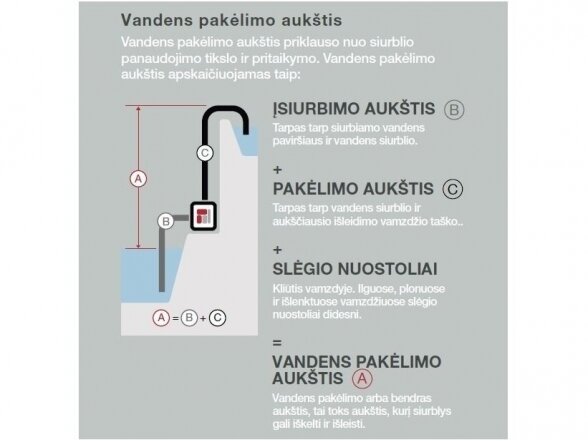 Vandens siurblys HONDA WB20, 600 l/min 1 Vandens siurblys HONDA WB20, 600 l/min 1